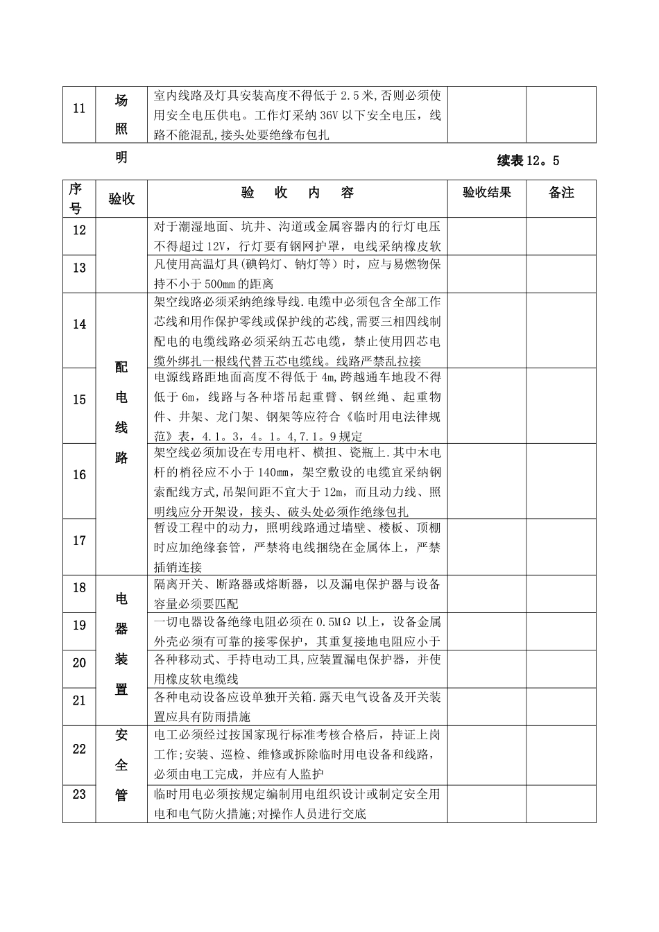安全设备验收_第2页