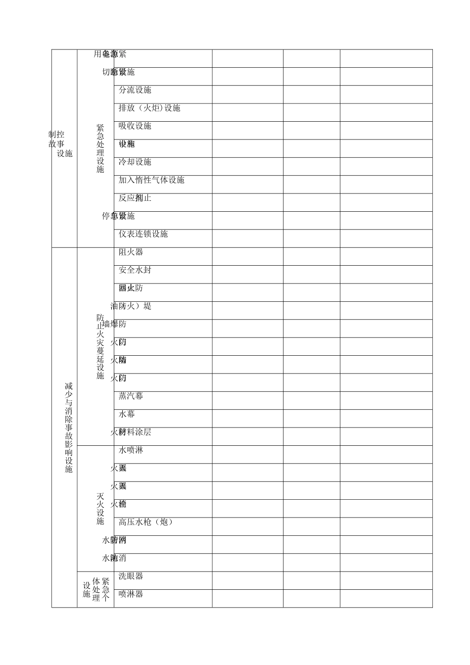 安全设施台账、维护记录_第3页
