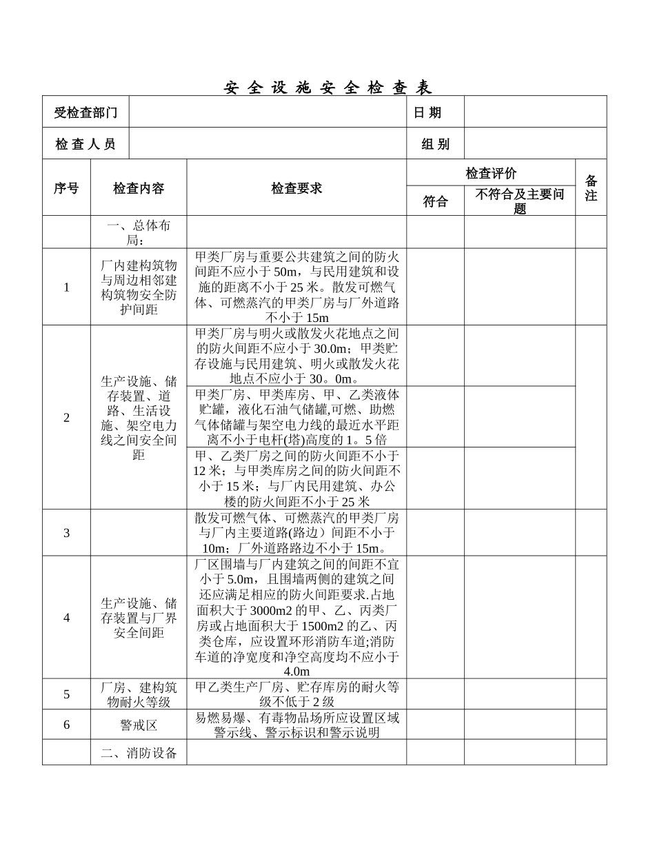 安全设施安全检查表_第1页