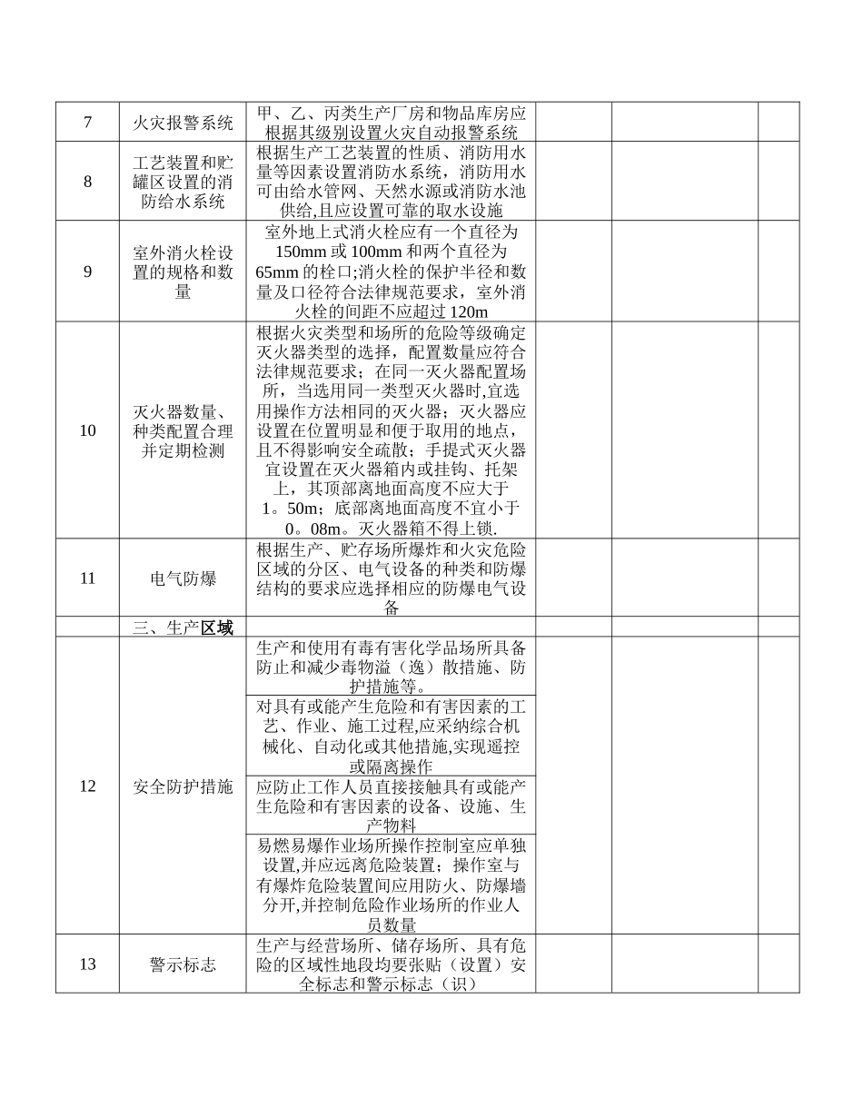 安全设施安全检查表_第2页
