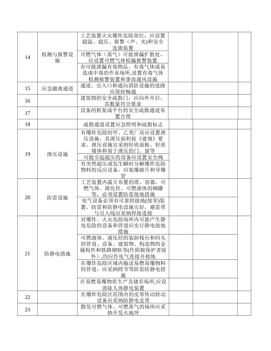 安全设施安全检查表_第3页