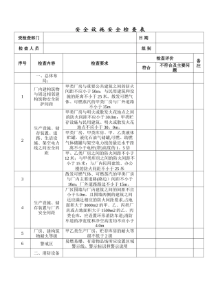 安全设施安全检查表