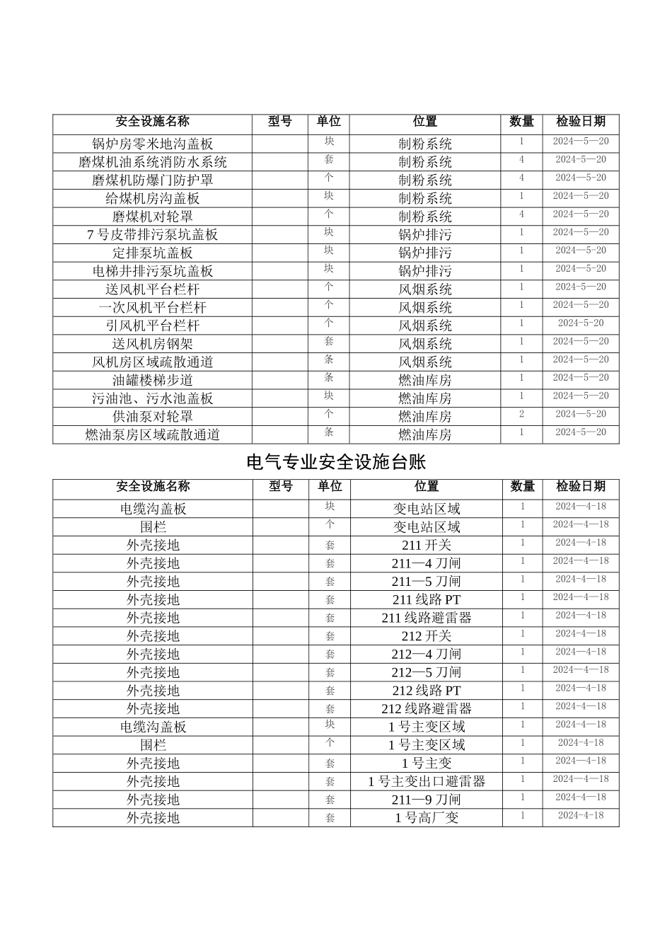 安全设施台账_第2页