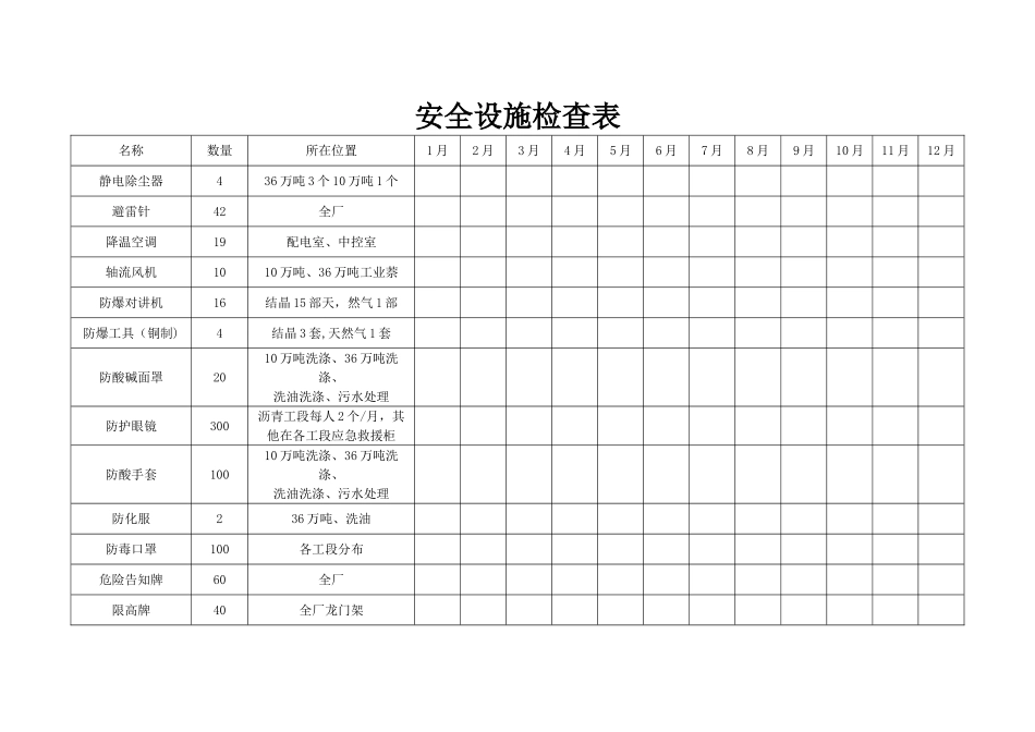 安全设施检查表_第1页