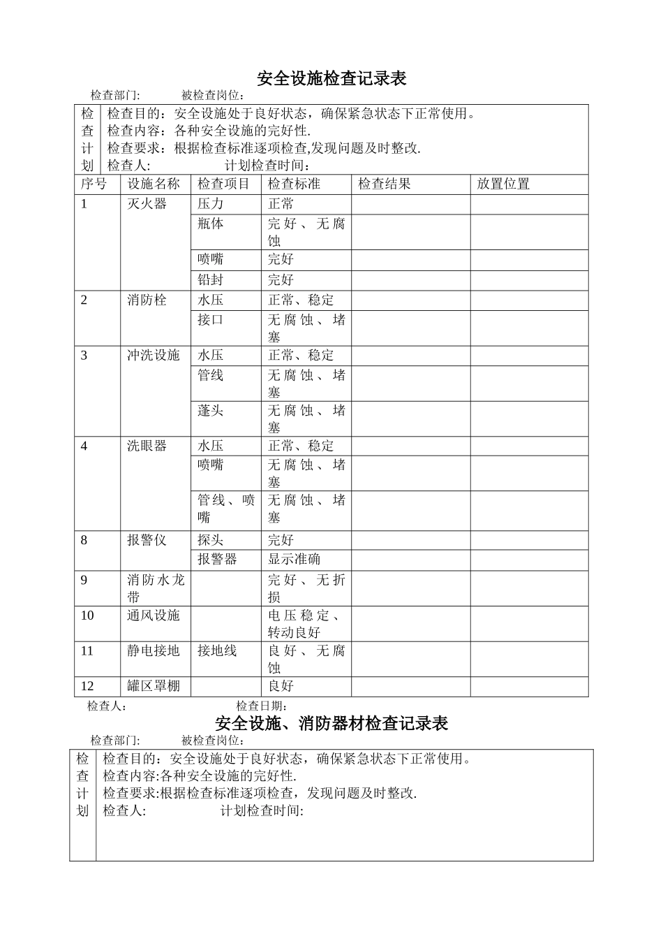 安全设施检查记录表_第1页