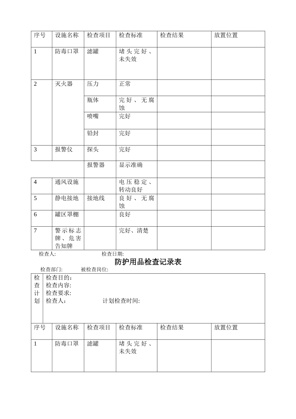 安全设施检查记录表_第2页