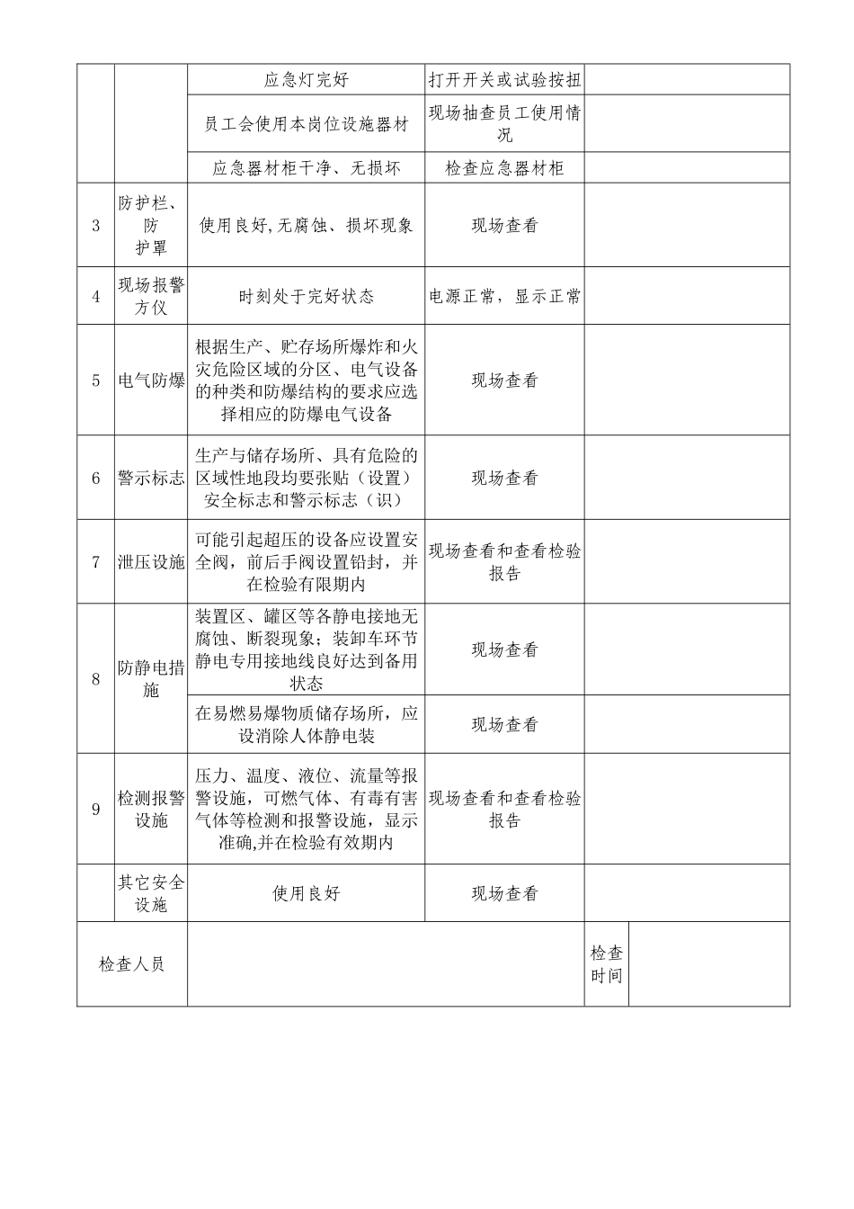 安全设施设备安全检查表_第2页