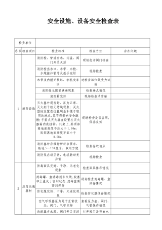 安全设施设备安全检查表