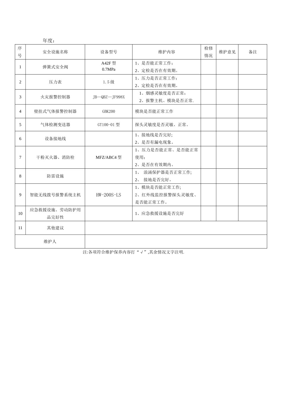 安全设施维护保养检查记录_第2页