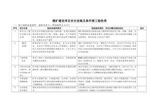 安全设施竣工验收检查表