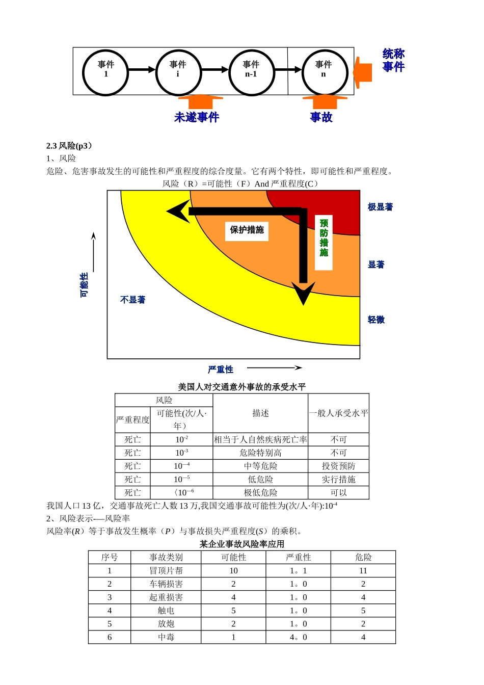 安全评价人员培训教程_第2页