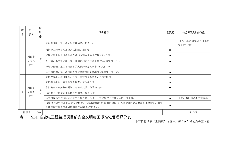 安全评价打分表_第3页