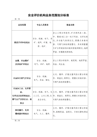 安全评价机构业务范围划分标准