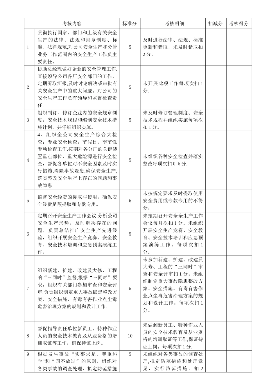 安全责任制考核制度及考核表_第2页