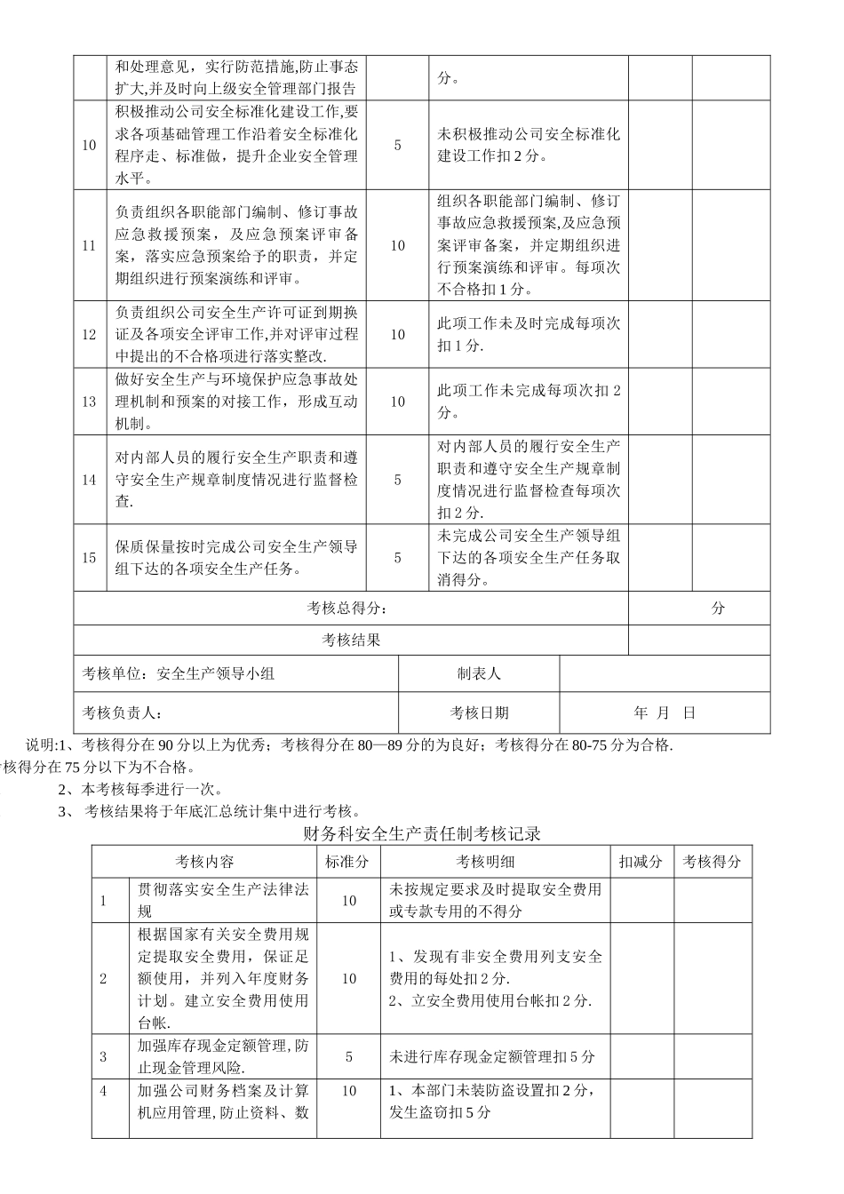 安全责任制考核制度及考核表_第3页