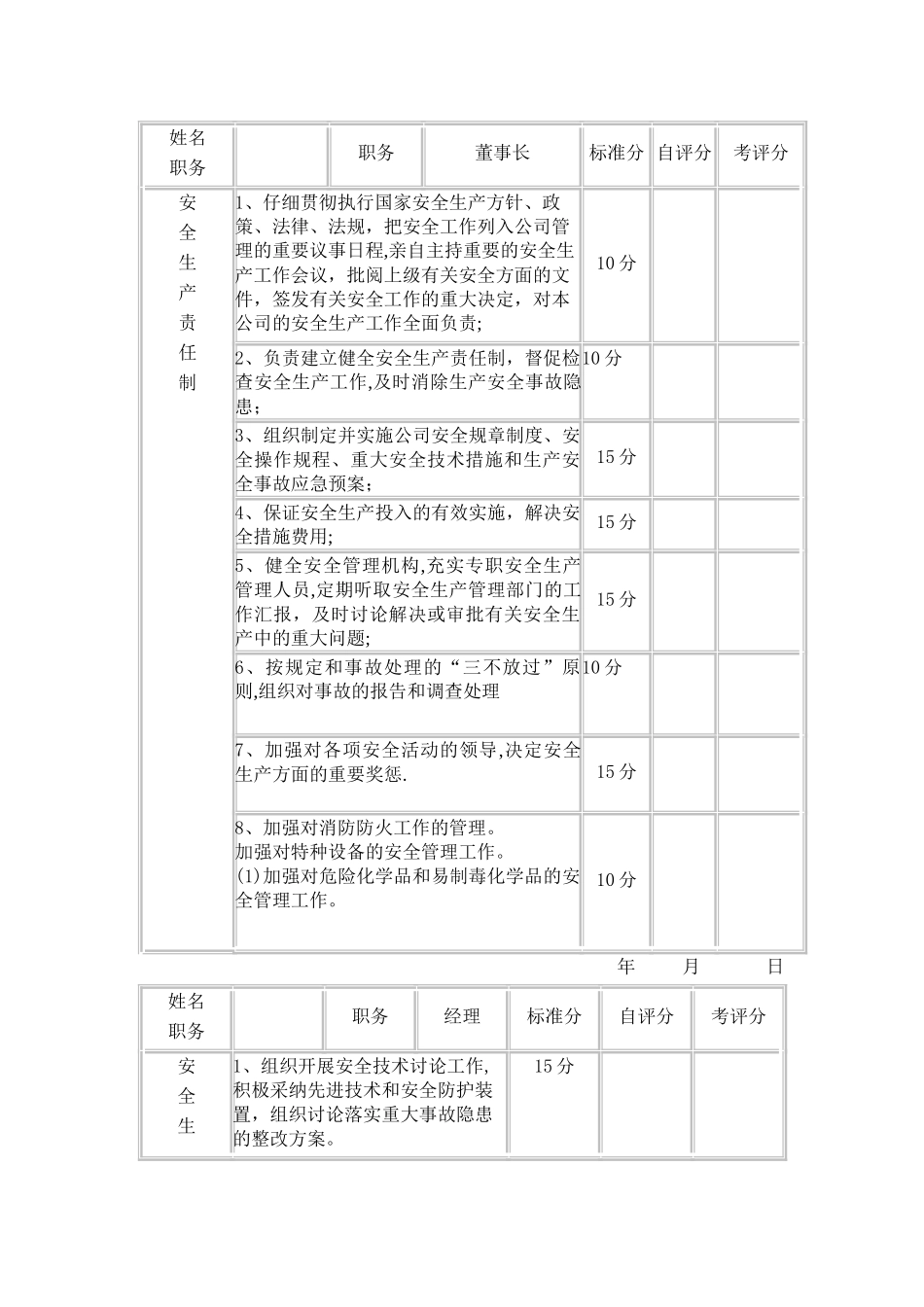 安全责任制考核范围及标准_第1页