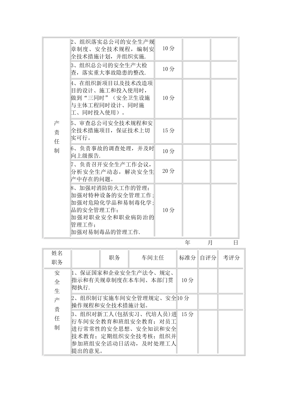 安全责任制考核范围及标准_第2页