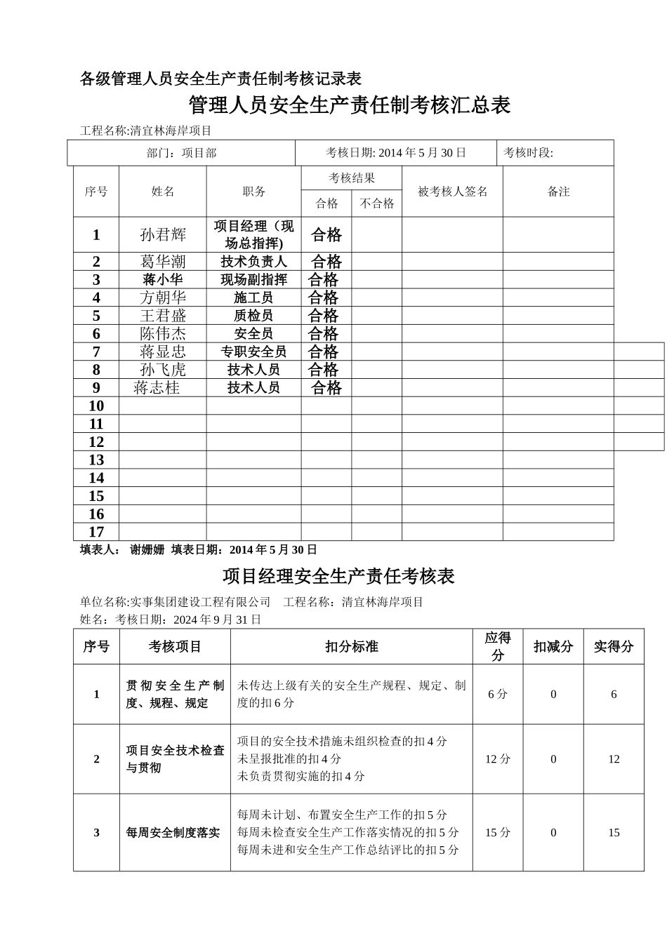 安全责任目标分解_第2页