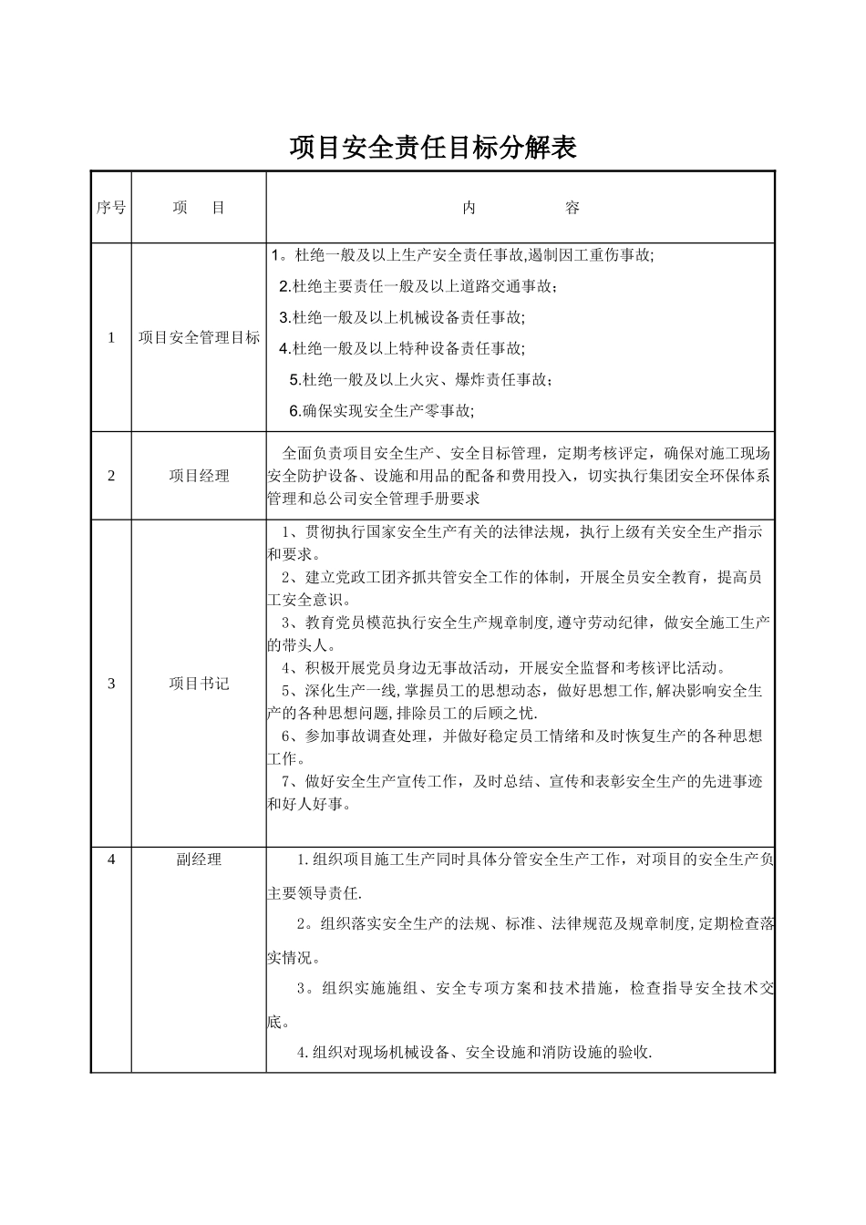安全责任目标分解表_第1页