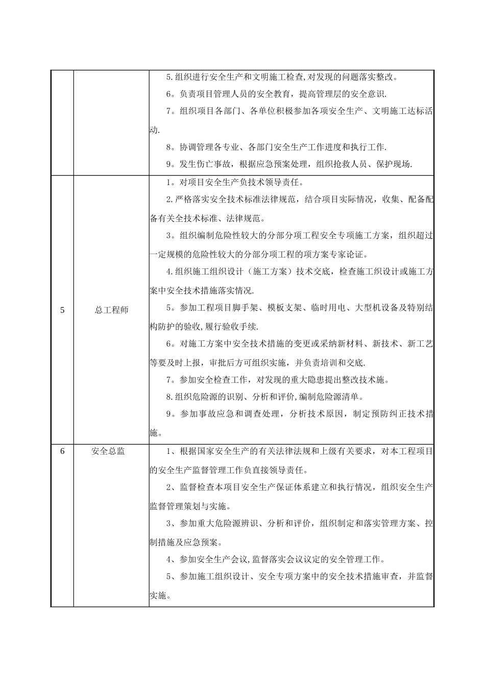 安全责任目标分解表_第2页