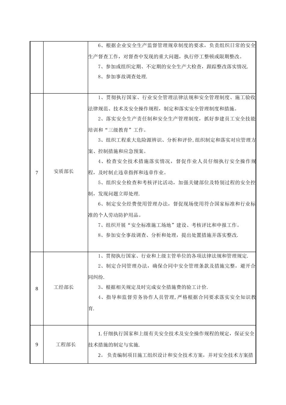 安全责任目标分解表_第3页