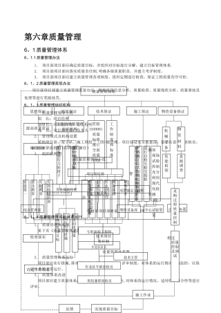 安全质量管理体系