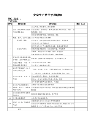 安全费用投入清单