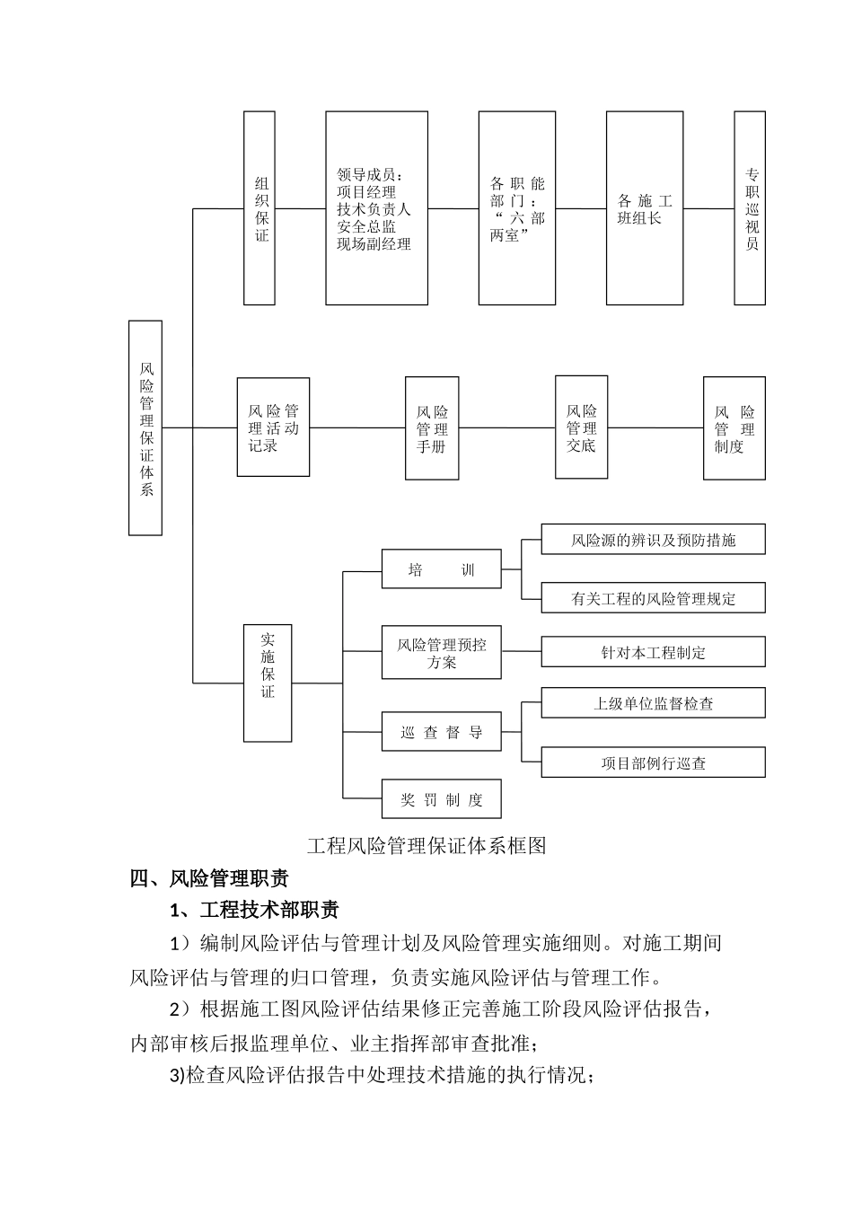 安全质量风险分级管理制度_第2页