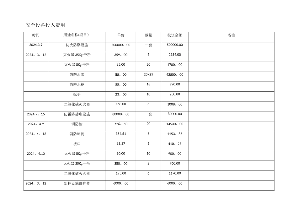 安全费用登记台账_第2页