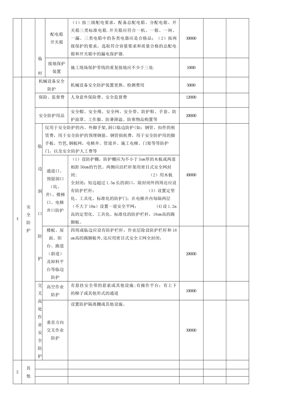 安全费用投入预算表_第2页