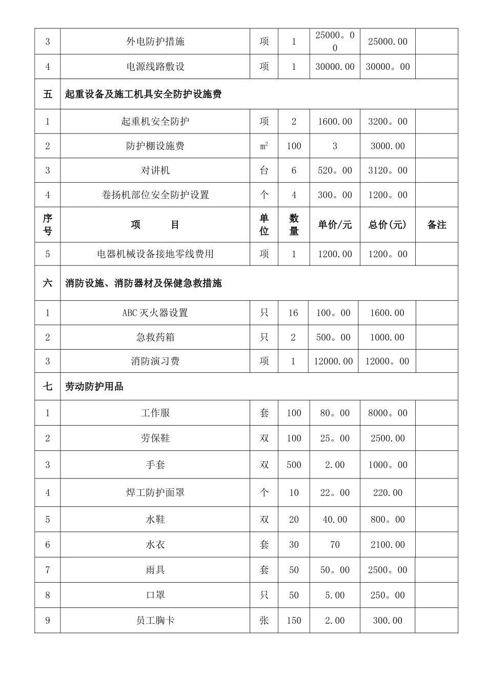 安全资金使用计划_第2页