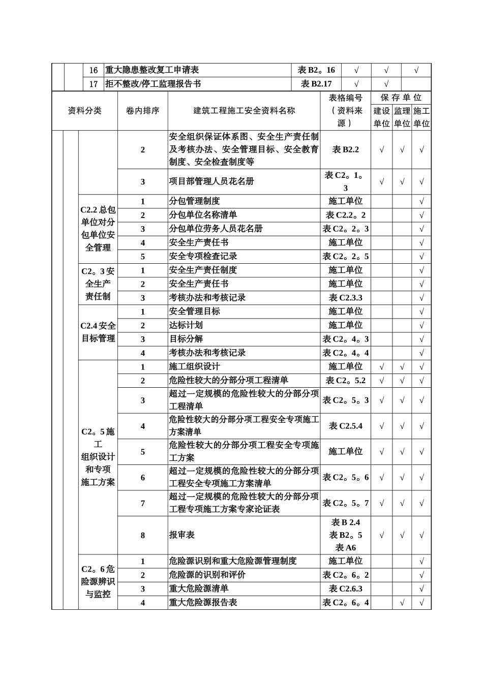 安全资料表格全套_第2页
