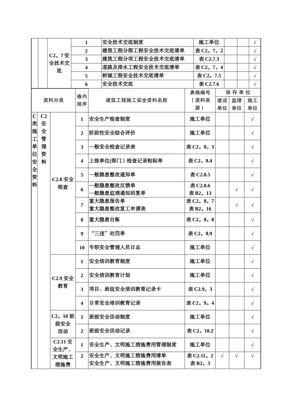 安全资料表格全套_第3页