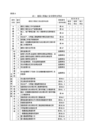 安全资料表格全套