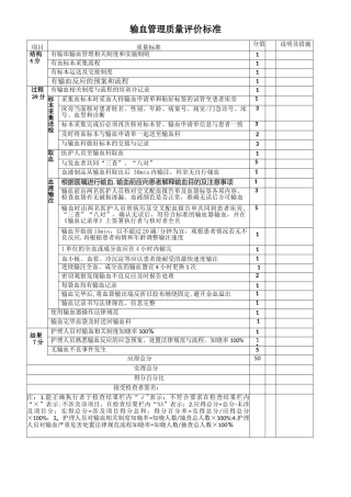 安全输血质量标准