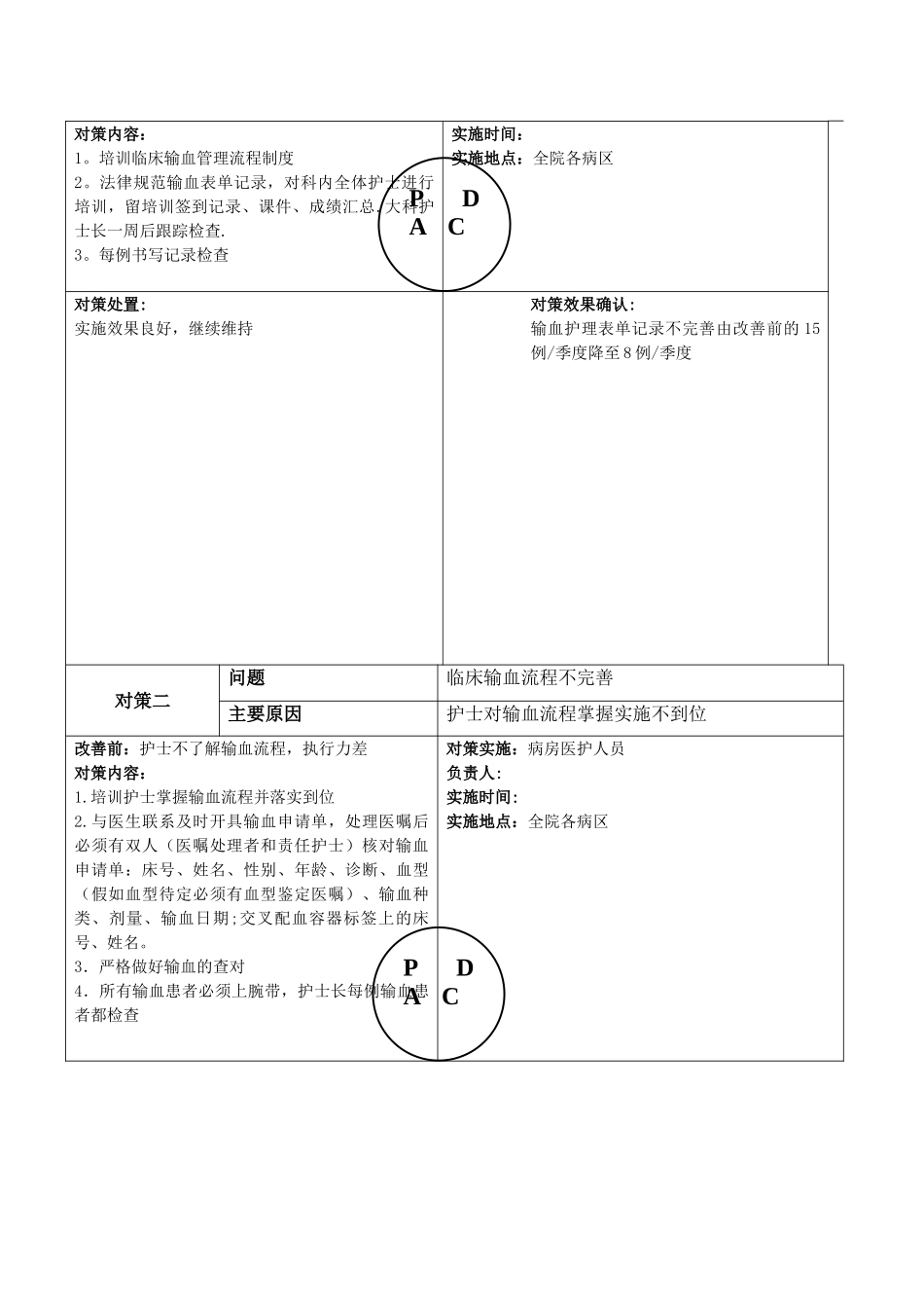 安全输血护理综合质量PDCA_第2页