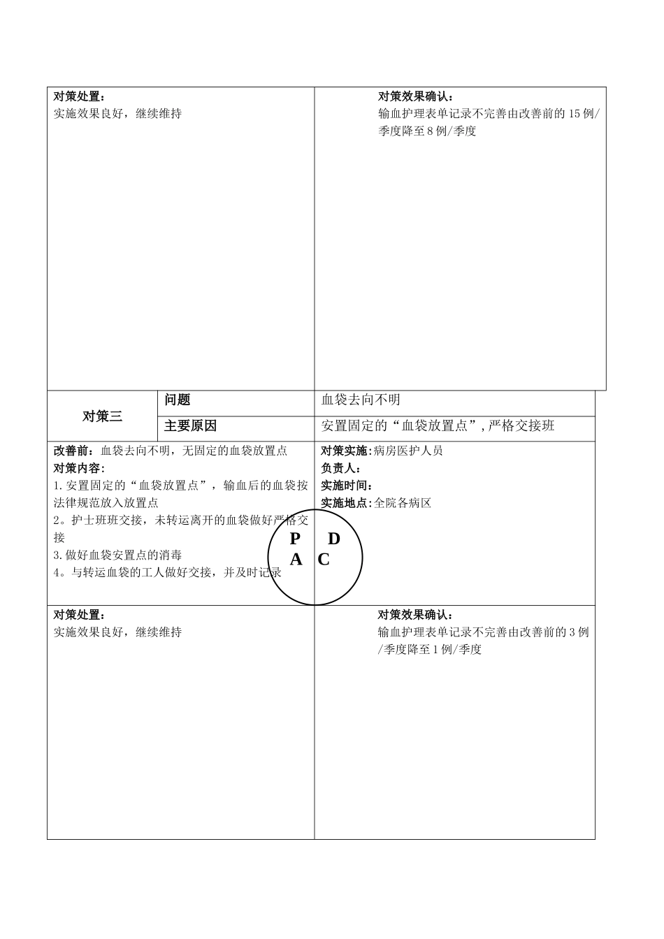 安全输血护理综合质量PDCA_第3页