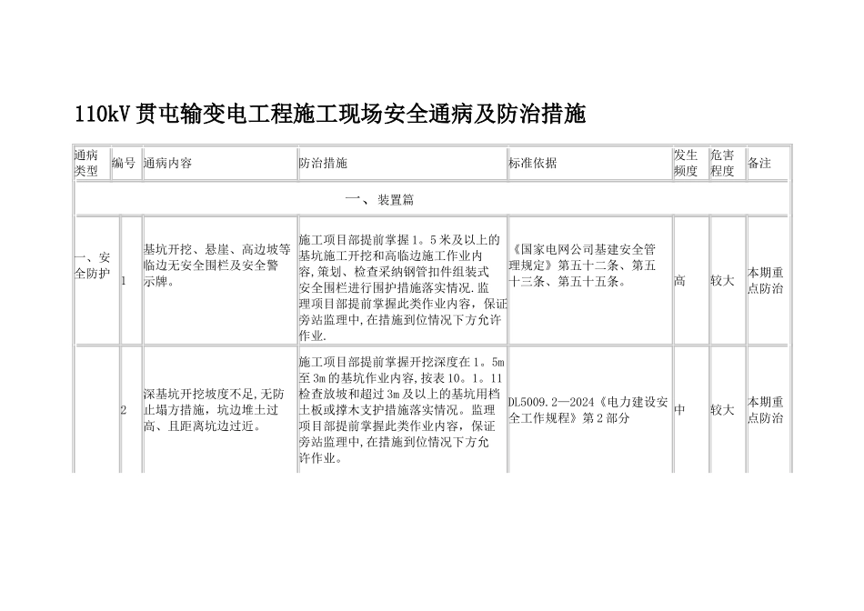 安全通病预防_第1页