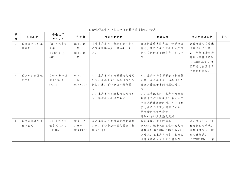 安全间距不足整改实例_第1页