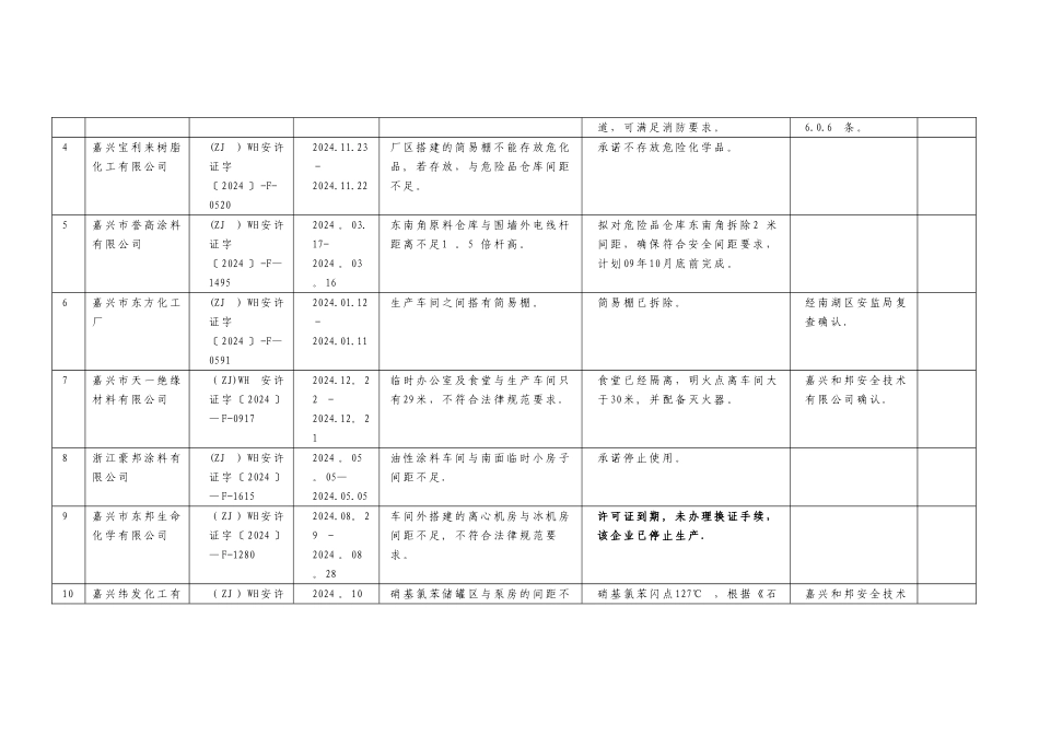 安全间距不足整改实例_第2页