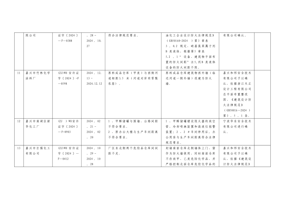 安全间距不足整改实例_第3页