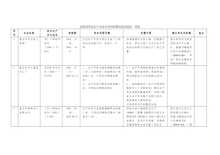 安全间距不足整改实例