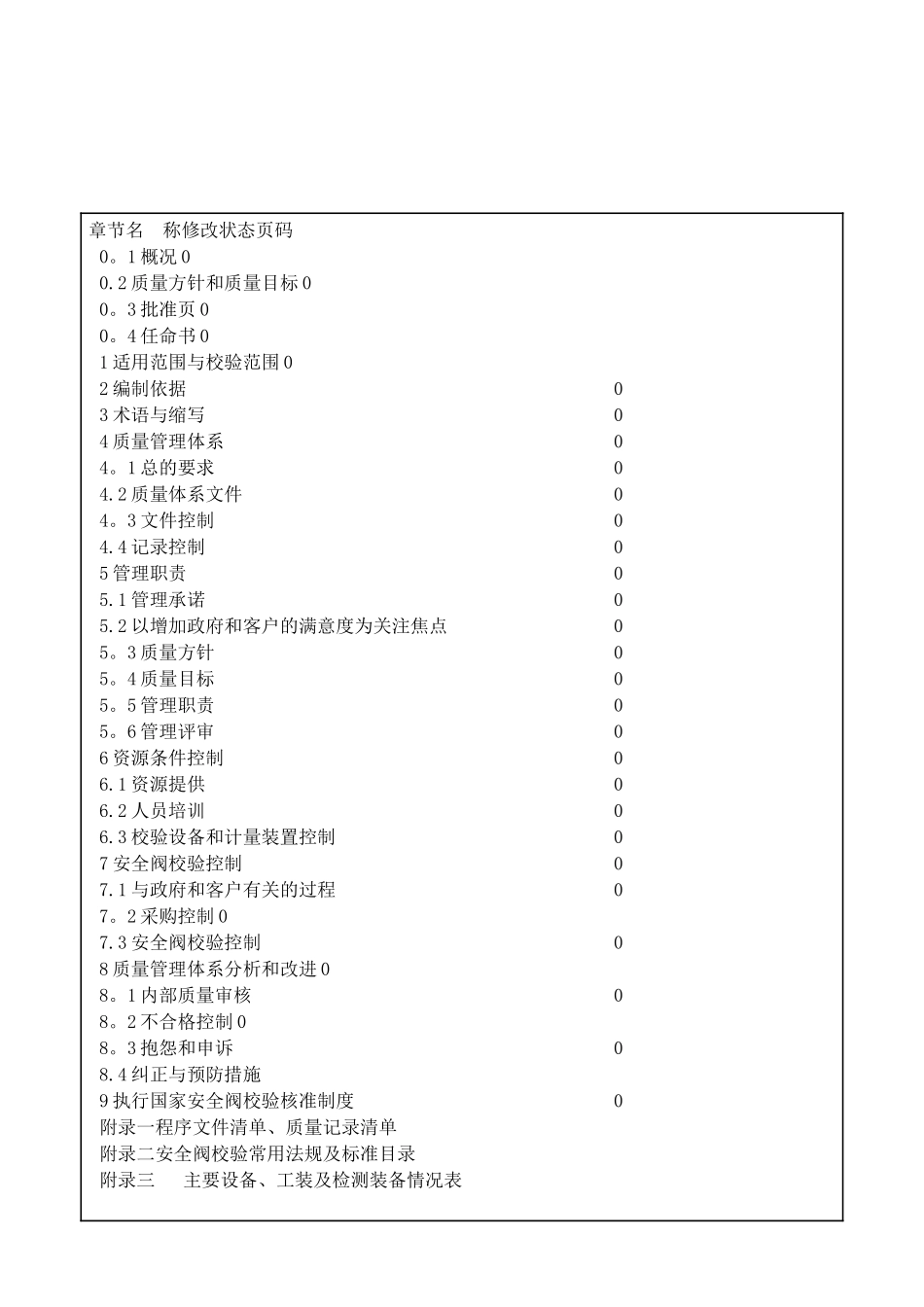 安全阀校验手册_第2页