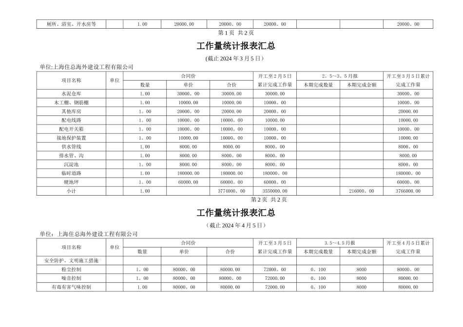 安全防护、文明施工措施费工作量统计报表汇总_第2页