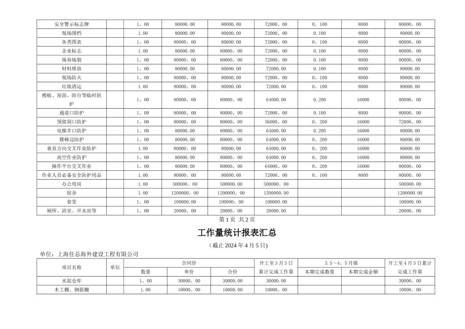 安全防护、文明施工措施费工作量统计报表汇总_第3页