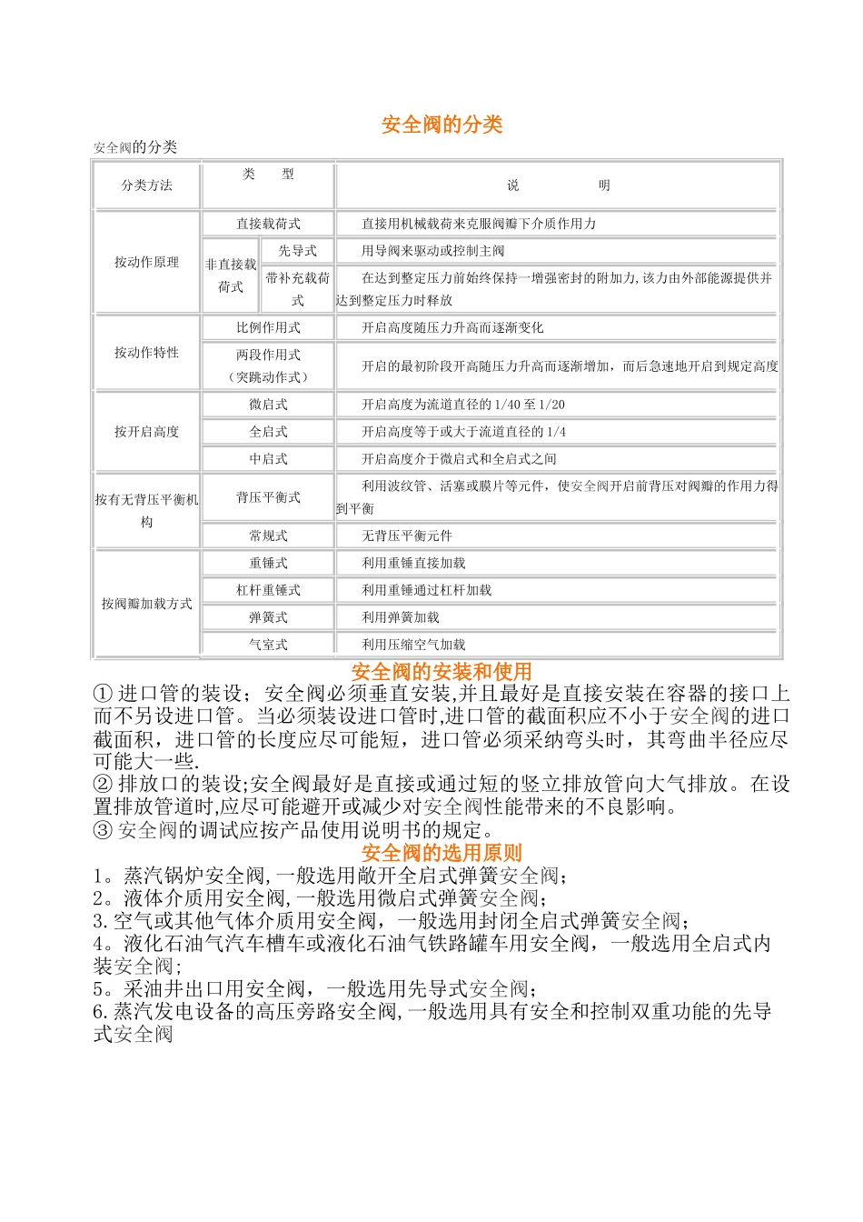 安全阀的分类_第1页
