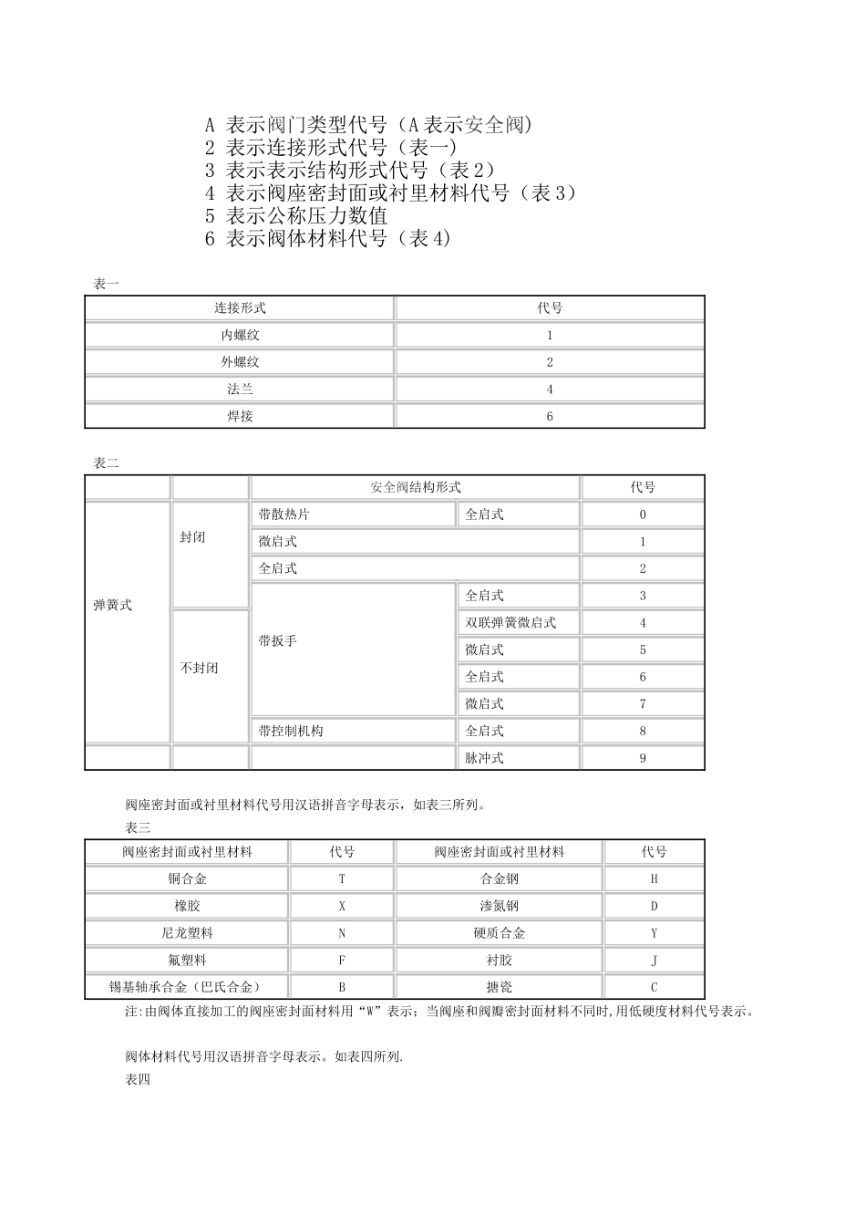 安全阀的分类_第3页
