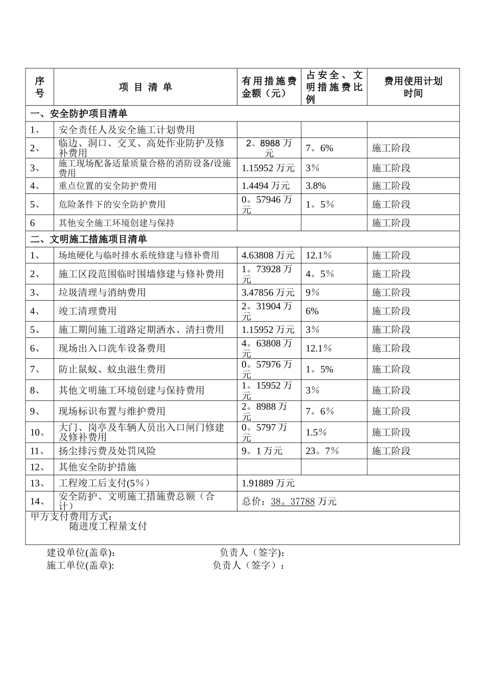 安全防护、文明施工费用支付计划1_第2页