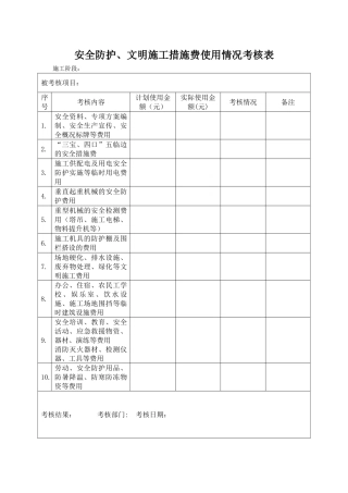 安全防护、文明施工措施费落实情况考核表
