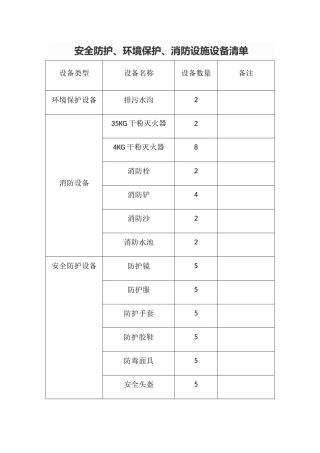 安全防护、环境保护、消防设施设备清单